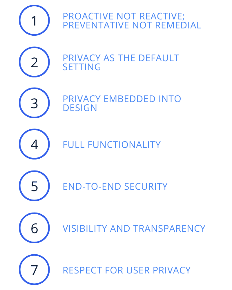 privacy by design principles