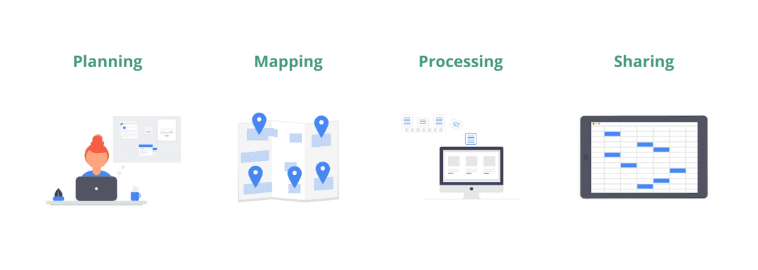 Figure 3: Mobile Mapping Workflow