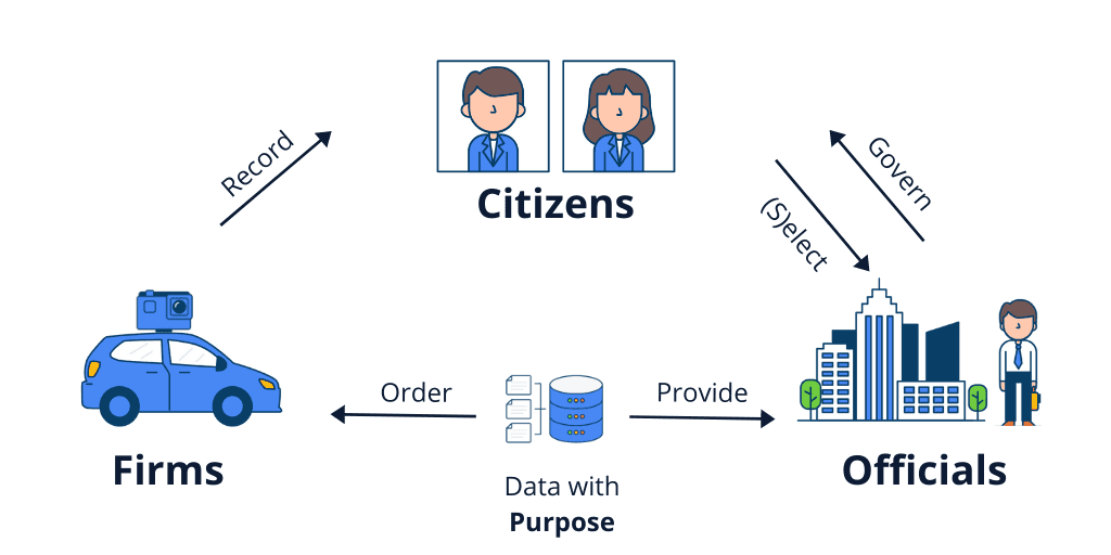 Figure 3: Cognitive dissonance between citizens, officials and firms. ©Christian Walter Franz